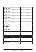 Предварительный просмотр 140 страницы Daikin Intelligent Touch Manager DCM601A71 User Manual