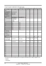 Предварительный просмотр 146 страницы Daikin Intelligent Touch Manager DCM601A71 User Manual