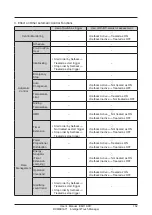 Предварительный просмотр 153 страницы Daikin Intelligent Touch Manager DCM601A71 User Manual