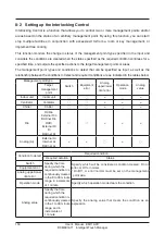 Предварительный просмотр 154 страницы Daikin Intelligent Touch Manager DCM601A71 User Manual