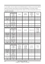 Предварительный просмотр 156 страницы Daikin Intelligent Touch Manager DCM601A71 User Manual