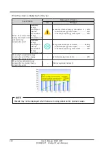 Предварительный просмотр 244 страницы Daikin Intelligent Touch Manager DCM601A71 User Manual