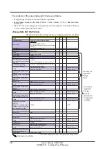 Предварительный просмотр 268 страницы Daikin Intelligent Touch Manager DCM601A71 User Manual