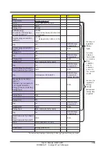 Предварительный просмотр 269 страницы Daikin Intelligent Touch Manager DCM601A71 User Manual