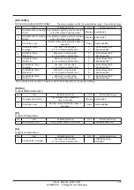 Предварительный просмотр 273 страницы Daikin Intelligent Touch Manager DCM601A71 User Manual