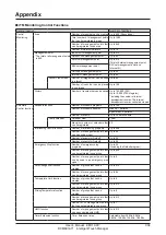 Предварительный просмотр 305 страницы Daikin Intelligent Touch Manager DCM601A71 User Manual