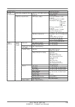 Предварительный просмотр 307 страницы Daikin Intelligent Touch Manager DCM601A71 User Manual