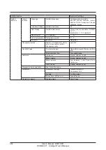 Предварительный просмотр 308 страницы Daikin Intelligent Touch Manager DCM601A71 User Manual