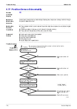 Предварительный просмотр 109 страницы Daikin Inverter FLKS25BVMB Service Manual