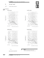 Предварительный просмотр 16 страницы Daikin Inverter FLKS35BVMB Technical Data Manual