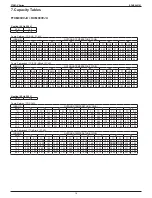 Предварительный просмотр 18 страницы Daikin INVERTER FTXM-V Series Engineering Data