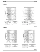 Preview for 31 page of Daikin INVERTER FTXM-V Series Engineering Data