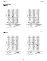 Предварительный просмотр 32 страницы Daikin INVERTER FTXM-V Series Engineering Data