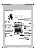 Предварительный просмотр 9 страницы Daikin Inverter FTXS20KVMA Operation Manual