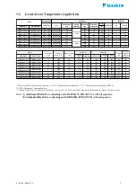 Предварительный просмотр 5 страницы Daikin JEHBCU-0150-M-1 Technical Manual