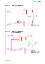 Предварительный просмотр 7 страницы Daikin JEHBCU-0150-M-1 Technical Manual