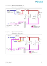 Предварительный просмотр 8 страницы Daikin JEHBCU-0150-M-1 Technical Manual