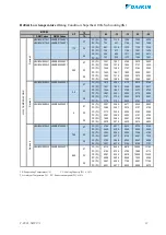 Предварительный просмотр 12 страницы Daikin JEHBCU-0150-M-1 Technical Manual