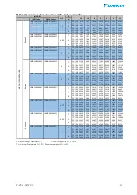 Предварительный просмотр 13 страницы Daikin JEHBCU-0150-M-1 Technical Manual