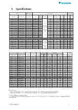 Preview for 4 page of Daikin JEHBSCU0200M1 Technical Manual