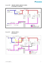 Preview for 7 page of Daikin JEHBSCU0200M1 Technical Manual