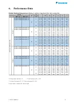 Preview for 11 page of Daikin JEHBSCU0200M1 Technical Manual