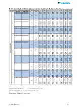 Preview for 14 page of Daikin JEHBSCU0200M1 Technical Manual