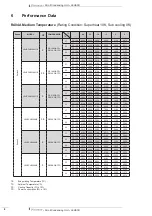 Preview for 10 page of Daikin JEHSCU Series Technical Data Manual