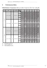 Предварительный просмотр 11 страницы Daikin JEHSCU Series Technical Data Manual