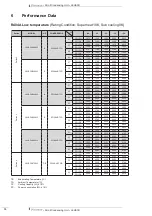 Предварительный просмотр 12 страницы Daikin JEHSCU Series Technical Data Manual