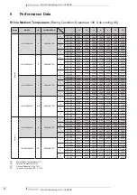 Предварительный просмотр 14 страницы Daikin JEHSCU Series Technical Data Manual