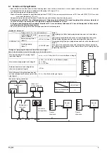 Preview for 7 page of Daikin LCBKQ3AV1 Installation Manual