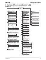 Preview for 77 page of Daikin LCBKQ3AV1 Service Manual