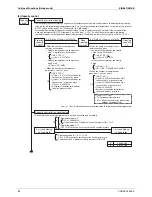 Preview for 86 page of Daikin LCBKQ3AV1 Service Manual