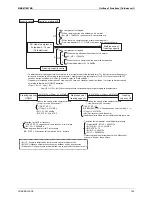 Предварительный просмотр 105 страницы Daikin LCBKQ3AV1 Service Manual