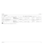 Preview for 147 page of Daikin LCBKQ3AV1 Service Manual