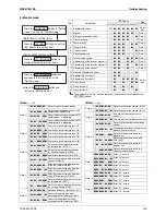 Предварительный просмотр 157 страницы Daikin LCBKQ3AV1 Service Manual