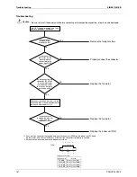 Preview for 168 page of Daikin LCBKQ3AV1 Service Manual