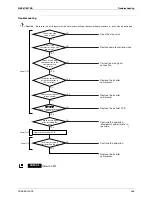 Preview for 269 page of Daikin LCBKQ3AV1 Service Manual