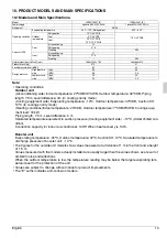 Preview for 15 page of Daikin LCBKQ3AV1E Operation Manual