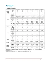 Preview for 12 page of Daikin LFMNS0150AXV1 Operating And Installation Manual