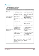 Preview for 21 page of Daikin LFMNS0150AXV1 Operating And Installation Manual