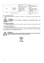 Preview for 14 page of Daikin LMS Series Installation & Operation Manual