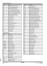 Preview for 28 page of Daikin LMSEY1A09AVM01 Installation Manual