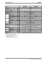 Preview for 11 page of Daikin LRLEQ10AY1(E) Service Manual