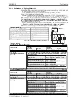 Preview for 60 page of Daikin LRLEQ10AY1(E) Service Manual