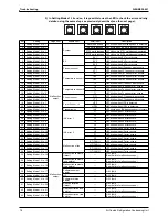 Preview for 79 page of Daikin LRLEQ10AY1(E) Service Manual