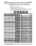 Preview for 80 page of Daikin LRLEQ10AY1(E) Service Manual