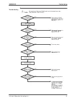 Preview for 88 page of Daikin LRLEQ10AY1(E) Service Manual