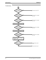 Preview for 97 page of Daikin LRLEQ10AY1(E) Service Manual